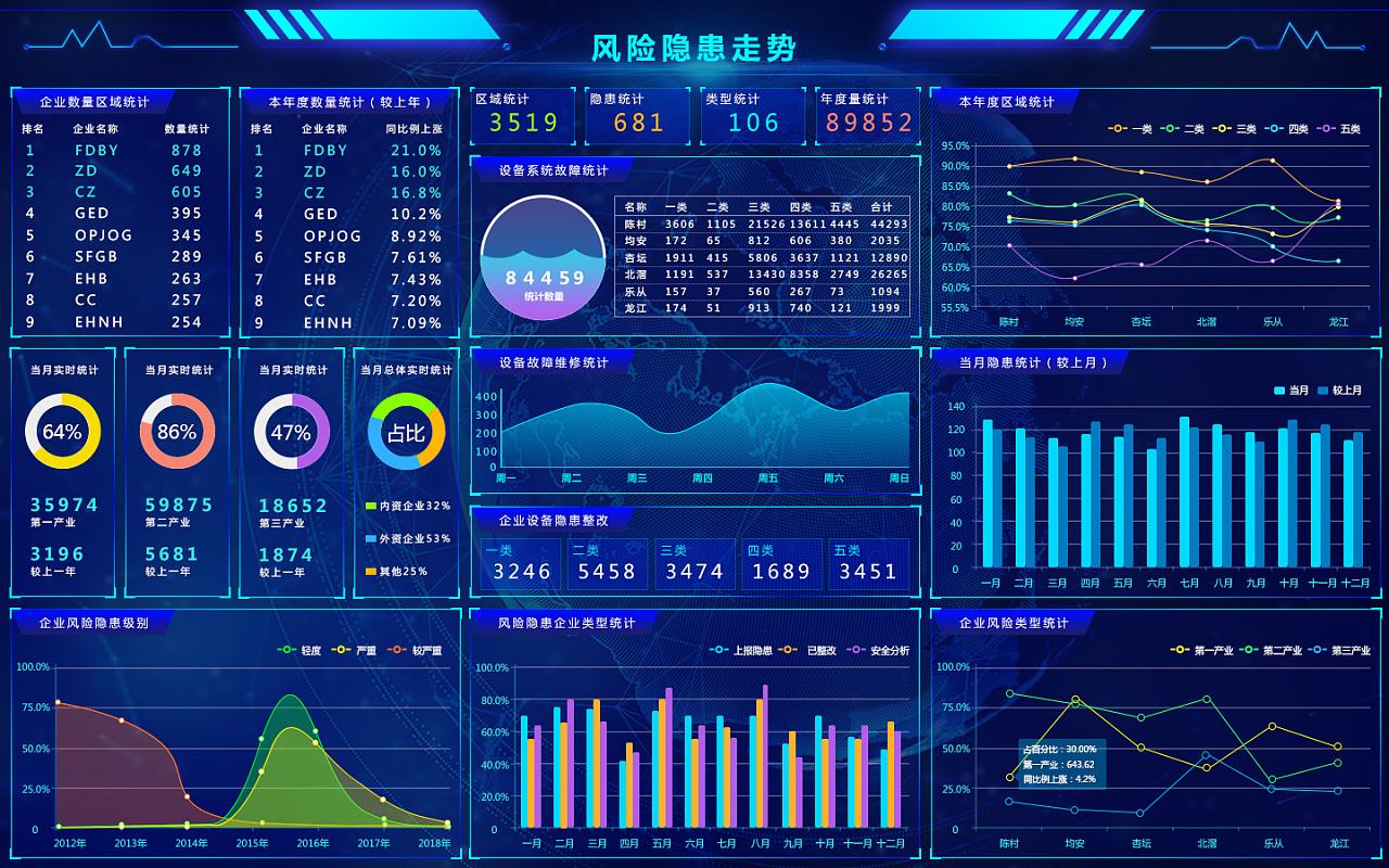 工業(yè)大數(shù)據(jù)可視化_大屏三維展示